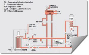 thermal oil system