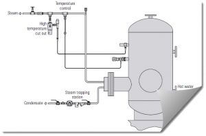 محاسبه مصرف بخار جهت گرمایش مخازن
