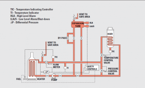 thermal oil system