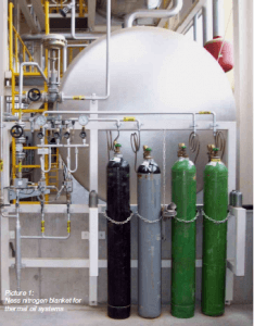 Nitrogen Blanketing System for Thermal oil