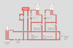 Termal Fluid System Layout