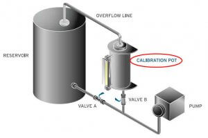 Calibration Pot چیست