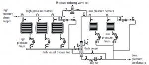 طریقه انتخاب و محاسبات تراپ در تجهیزات گرمایشی